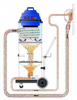 Alternatif Kuru Buz Püskürtme